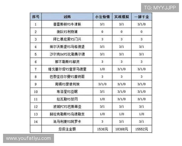 结合足彩310预测分析与合买投注策略实现资金最大化的实用操作指南